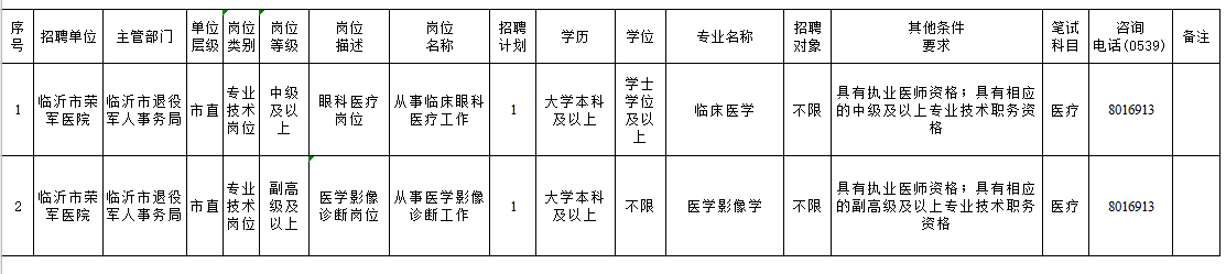 山東省臨沂市榮軍醫(yī)院招聘臨床醫(yī)學(xué)及醫(yī)學(xué)影像學(xué)工作人員崗位計劃