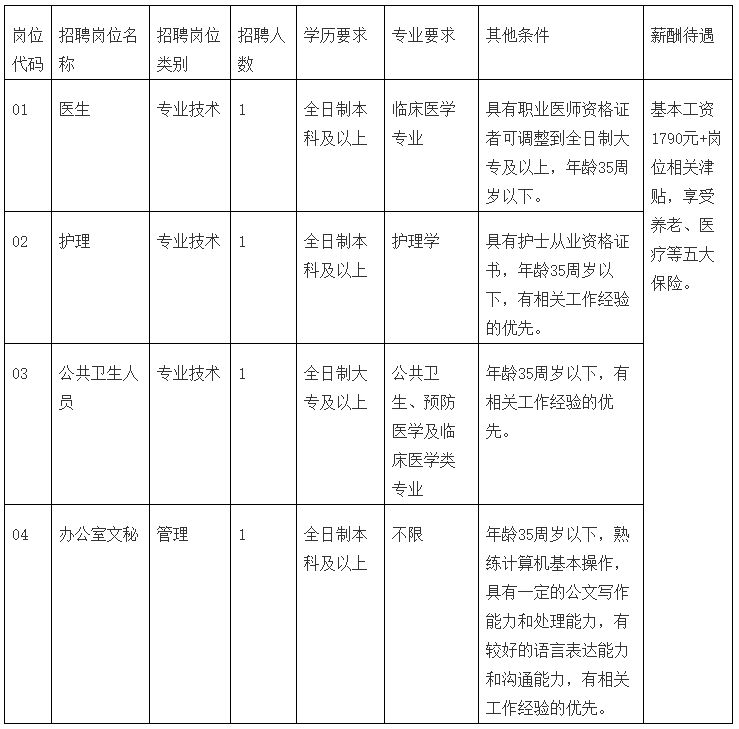 關(guān)于貴州省赤水市婦幼保健院2021年1月份公開招聘醫(yī)療工作人員的公告通知