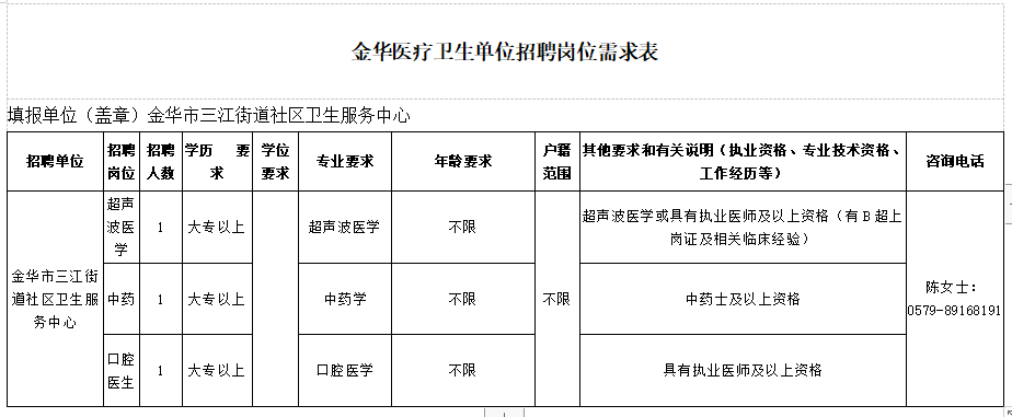 金華市三江街道社區(qū)衛(wèi)生服務(wù)中心（浙江?。?021年1月份醫(yī)療招聘崗位計(jì)劃