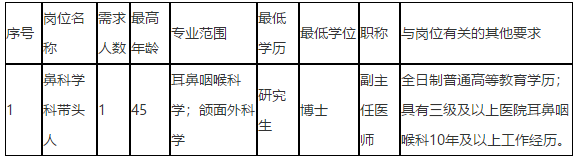 2021年1月份廣東省深圳市龍崗區(qū)耳鼻咽喉醫(yī)院招聘醫(yī)療工作人員啦