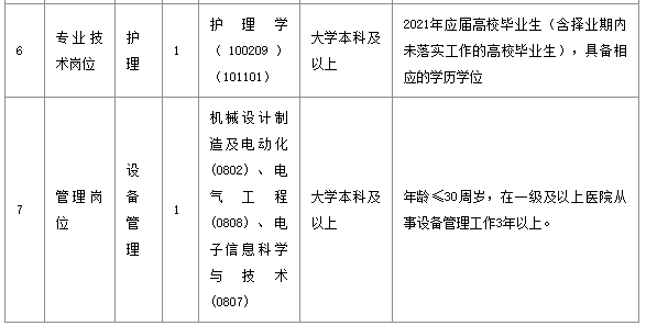 武漢市長(zhǎng)江醫(yī)院（湖北?。?021年1月份公開招聘醫(yī)療崗崗位計(jì)劃表1