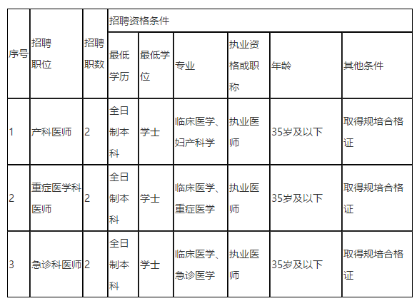 儋州市人民醫(yī)院（海南省）2021年招聘編外醫(yī)師崗位啦（同工同酬）