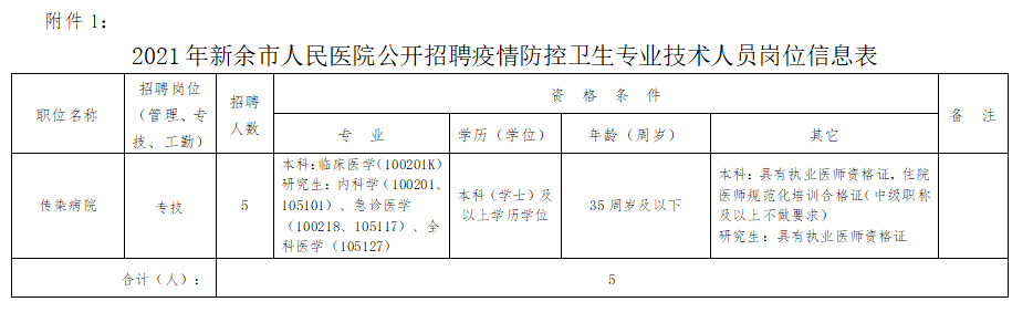 2021年1月份江西省新余市人民醫(yī)院公開招聘醫(yī)療崗崗位計劃及要求