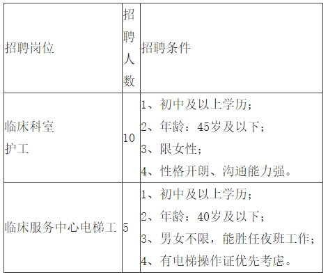 2021年云南省個(gè)舊市人民醫(yī)院招聘臨床科室和臨床服務(wù)中心工作人員啦（截止報(bào)名至24號(hào)）