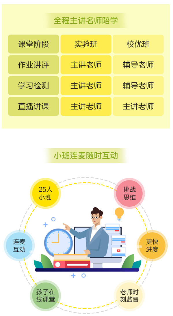 購買VIP課程用戶 免費領價值2400元的正小保數學思維春季實驗班！