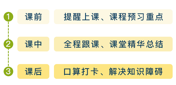 購買VIP課程用戶 免費領價值2400元的正小保數學思維春季實驗班！