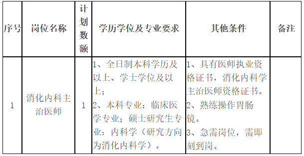 關(guān)于2021年1月份山東省菏澤醫(yī)學(xué)?？茖W(xué)校附屬醫(yī)院招聘消化內(nèi)科主治醫(yī)師的公告通知