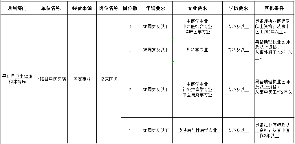 運(yùn)城市平陸縣中醫(yī)醫(yī)院（山西省）2021年1月份醫(yī)療招聘崗位計(jì)劃