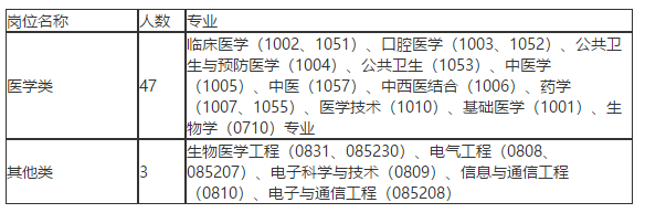 關(guān)于2021年度江西省人民醫(yī)院公開(kāi)招聘50名衛(wèi)生類(lèi)工作人員的公告通知