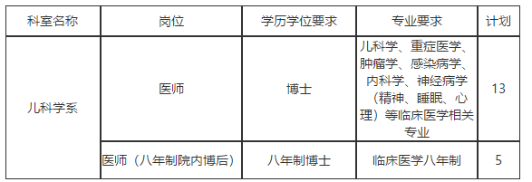 湖北省華中科技大學(xué)同濟(jì)醫(yī)學(xué)院附屬同濟(jì)醫(yī)院2021年招聘兒科培訓(xùn)選留制醫(yī)師崗位啦（18人）