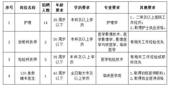 浙江省杭州市第九人民醫(yī)院2021年1月份招聘醫(yī)療崗崗位計(jì)劃表