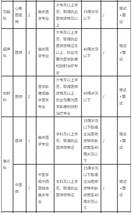 2021年1月份江西省撫州市中醫(yī)院招聘醫(yī)療崗崗位計(jì)劃及要求2