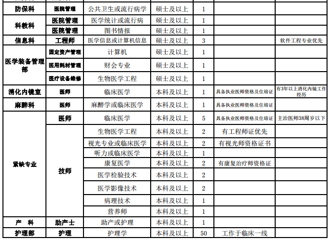 崗位計(jì)劃表3