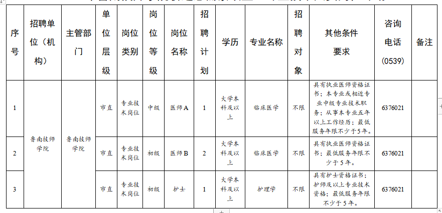 2021年山東省臨沂市魯南技師學(xué)院醫(yī)療招聘崗位計劃