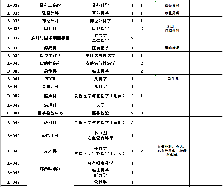 河南省鄭州大學(xué)第二附屬醫(yī)院2021年1月份面向優(yōu)秀畢業(yè)生招聘167人崗位計劃3