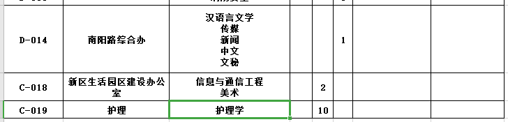 河南省鄭州大學(xué)第二附屬醫(yī)院2021年1月份面向優(yōu)秀畢業(yè)生招聘167人崗位計劃6