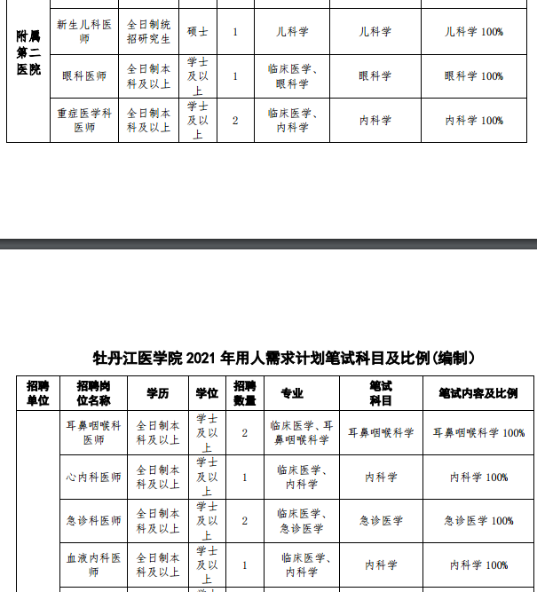 牡丹江醫(yī)學(xué)院（黑龍江）2021年度招聘事業(yè)編制醫(yī)療崗筆試科目及內(nèi)容2