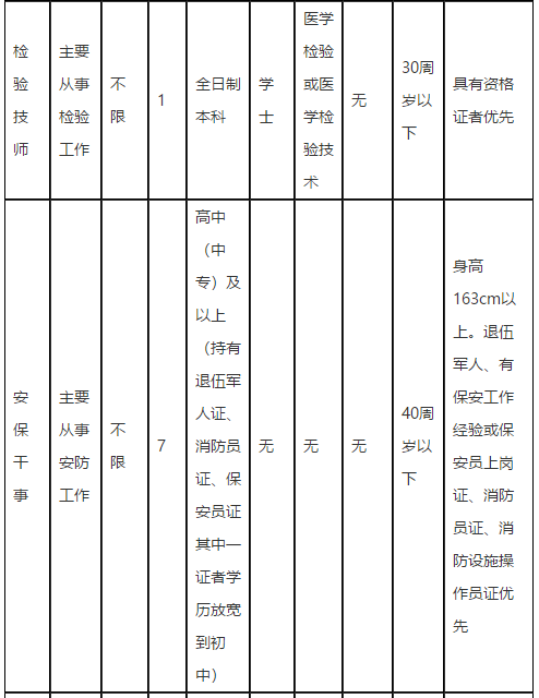 廣東省英德市人民醫(yī)院2021年度公開招聘醫(yī)療崗崗位計(jì)劃2