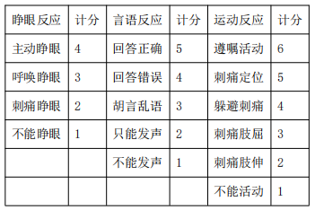 護理專業(yè)核心考點