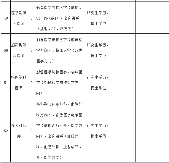 2021年度福建醫(yī)科大學附屬第一醫(yī)院常年招聘醫(yī)療崗崗位計劃表9