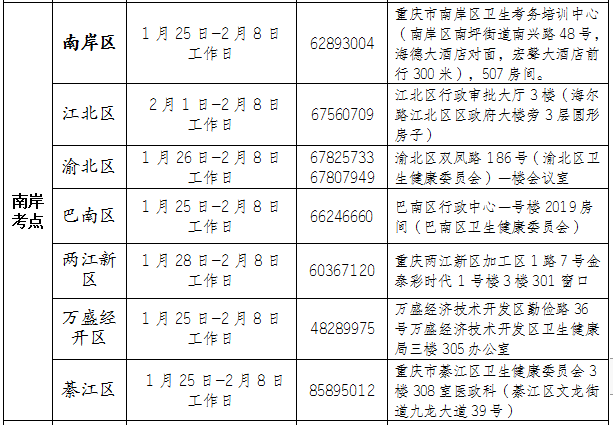 南岸考點(diǎn)執(zhí)業(yè)醫(yī)師現(xiàn)場審核時間