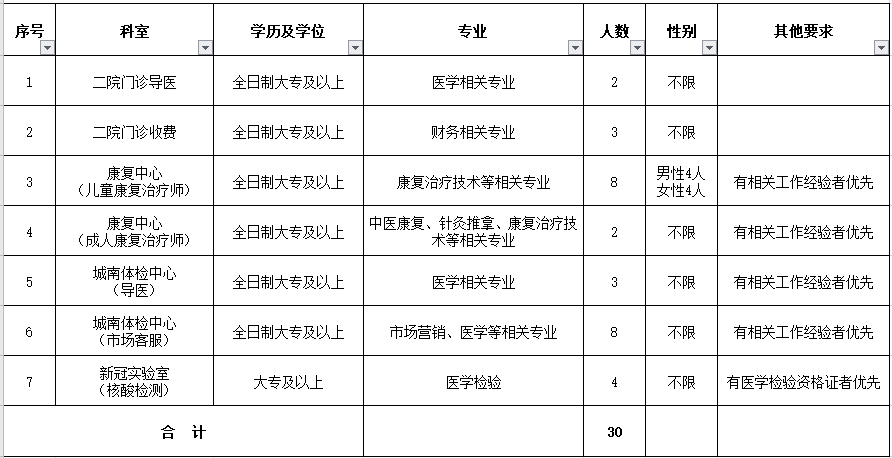 安徽省蚌埠市第二人民醫(yī)院2021年2月份招聘30人崗位計(jì)劃表