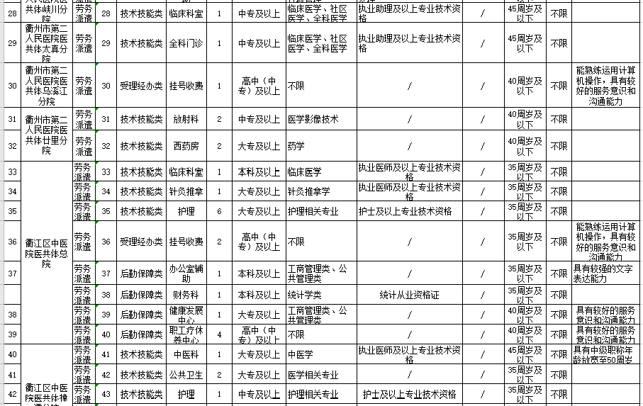 2021年度浙江省衢江區(qū)衛(wèi)健系統(tǒng)招聘醫(yī)療崗崗位計(jì)劃（94人）3