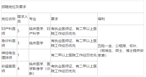 2021年四川省巴中市恩陽區(qū)第一人民醫(yī)院招聘醫(yī)療工作人員啦