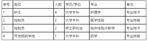 【江蘇南京】中國(guó)醫(yī)學(xué)科學(xué)院皮膚病醫(yī)院2021年2月份招聘醫(yī)護(hù)人員啦（四）