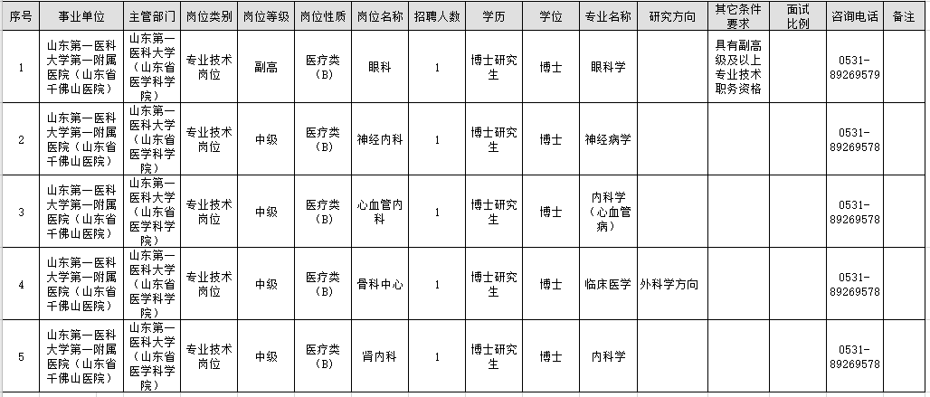 山東第一醫(yī)科大學(xué)第一附屬醫(yī)院“青優(yōu)計劃”2021年公開招聘醫(yī)療崗崗位計劃