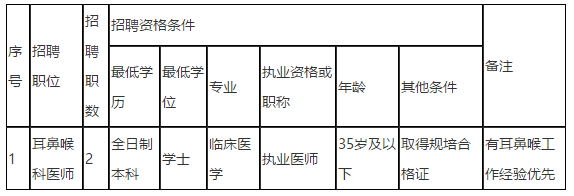 2021年度儋州市人民醫(yī)院（海南?。?021年招聘編外同工同酬耳鼻喉科醫(yī)師崗位啦（第二號）