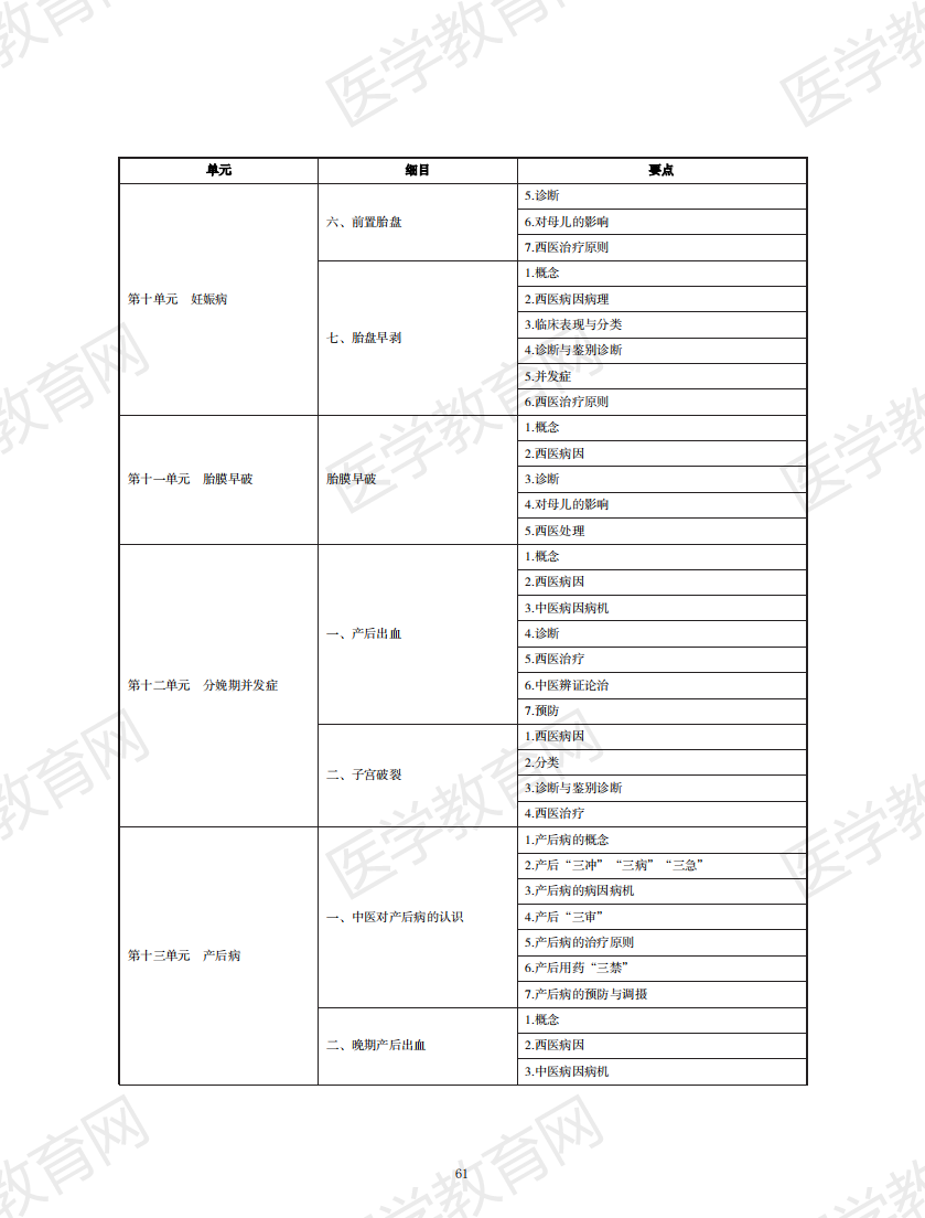 中西醫(yī)結(jié)合執(zhí)業(yè)助理醫(yī)師資格考試大綱2020版_60