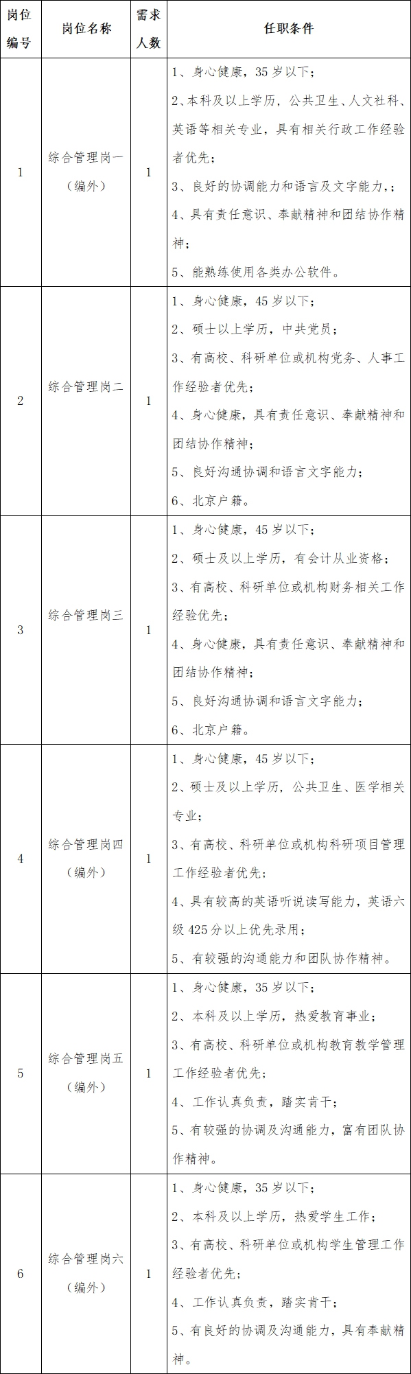 北京協(xié)和醫(yī)學(xué)院2021年第一季度招聘群醫(yī)學(xué)及公共衛(wèi)生學(xué)院管理人員崗位計劃及要求