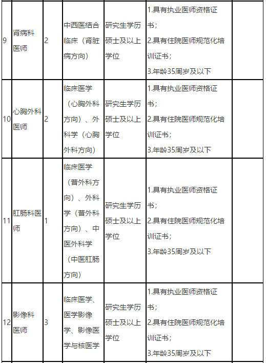 福建中醫(yī)藥大學附屬第二人民醫(yī)院2021年度招聘142人崗位計劃表3