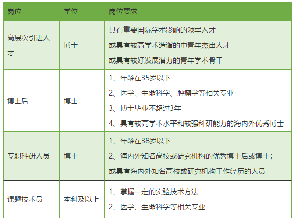 廣東省中山大學腫瘤防治中心2021年度常年招聘醫(yī)療崗崗位計劃