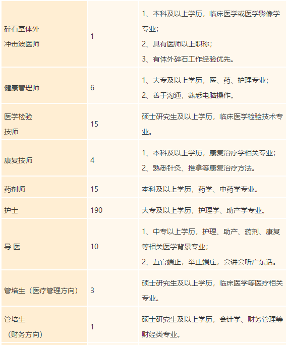 廣東省禪城中心醫(yī)院2021年度招聘醫(yī)療崗崗位計劃5