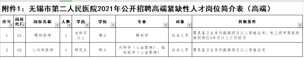 2021年無錫市第二人民醫(yī)院（江蘇?。┕_招聘事業(yè)編制醫(yī)療崗崗位計(jì)劃1