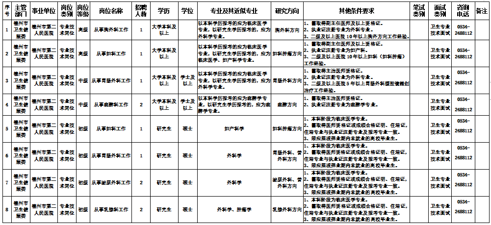 山東省德州市第二人民醫(yī)院2021年公開招聘52人崗位計劃1