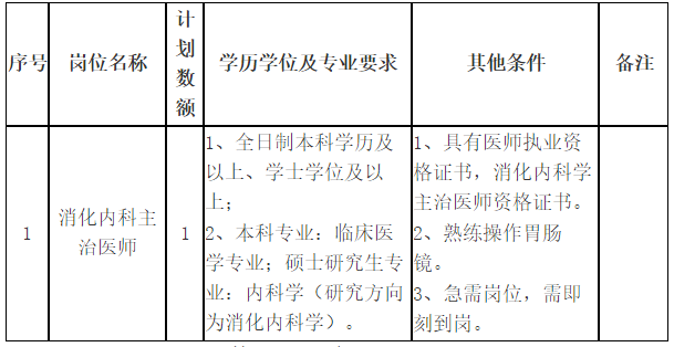 關(guān)于2021年山東省菏澤醫(yī)學(xué)?？茖W(xué)校附屬醫(yī)院第二批招聘消化內(nèi)科主治醫(yī)師的公告通知