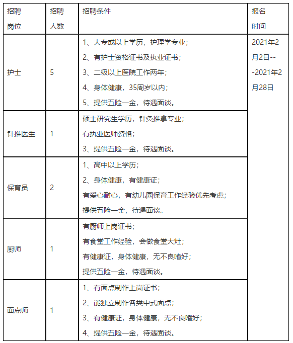 寧波市康復(fù)醫(yī)院（浙江）2021年招聘醫(yī)生、護(hù)士崗位啦