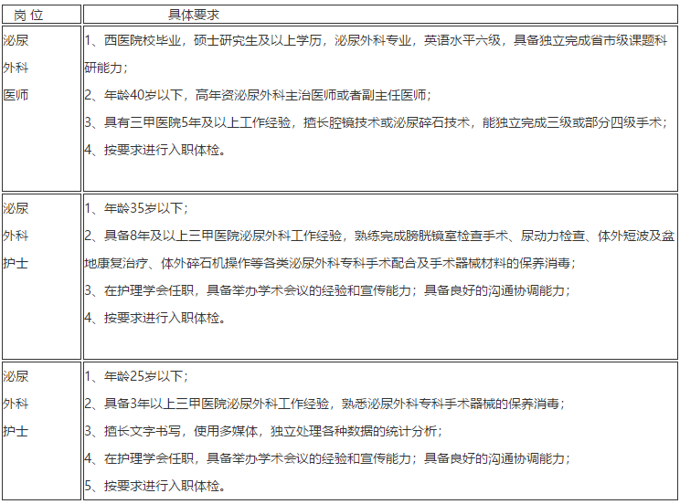 2021年2月陜西省中醫(yī)醫(yī)院招聘醫(yī)療工作人員啦