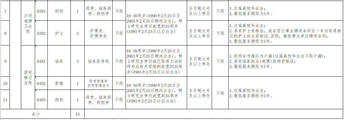 河北邢臺經(jīng)濟(jì)開發(fā)區(qū)基層醫(yī)療機(jī)構(gòu)2021年3月份招聘醫(yī)療崗崗位計劃及要求2