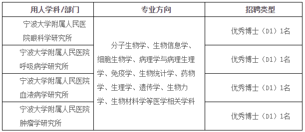 浙江省寧波大學附屬人民醫(yī)院2021年度招聘科研型博士崗位計劃