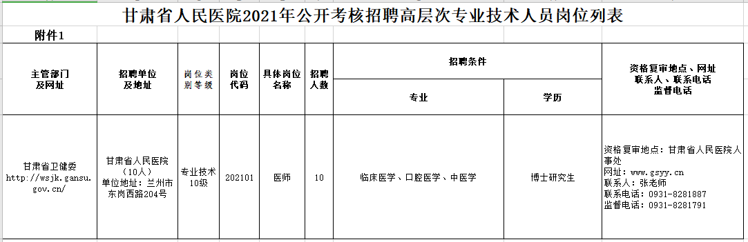 2021年2月份甘肅省人民醫(yī)院公開(kāi)考核招聘高層次、緊缺專(zhuān)業(yè)技術(shù)人員崗位計(jì)劃表1