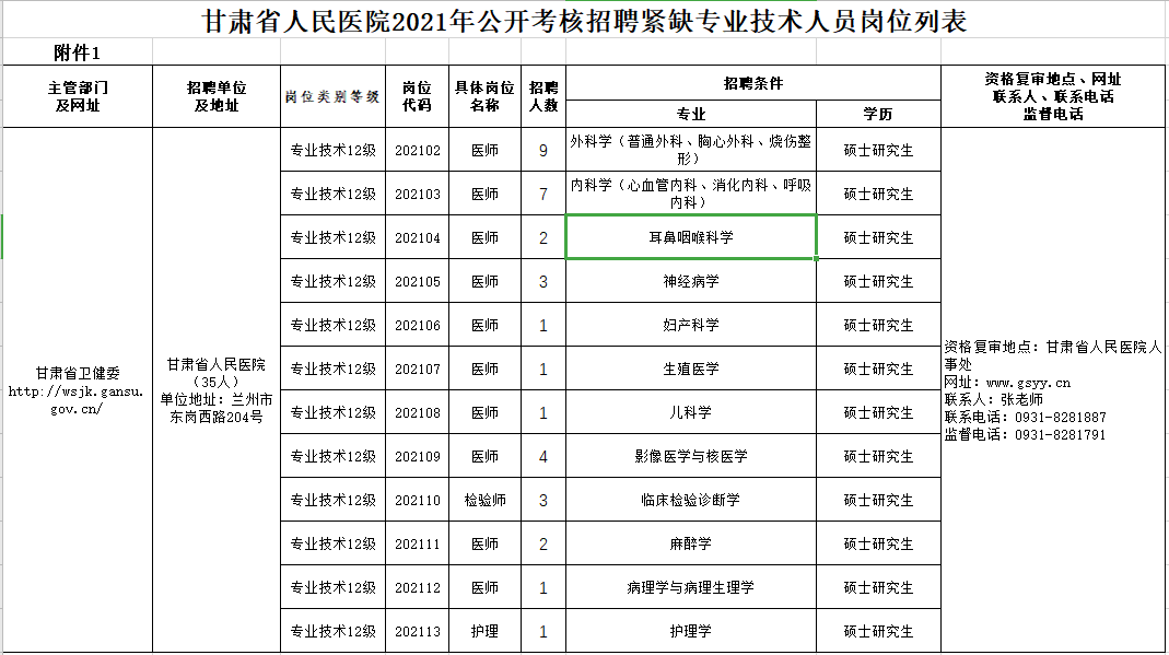 2021年2月份甘肅省人民醫(yī)院公開(kāi)考核招聘高層次、緊缺專(zhuān)業(yè)技術(shù)人員崗位計(jì)劃表2