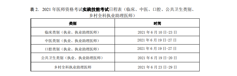 全國(guó)2021年醫(yī)師資格考試實(shí)踐技能