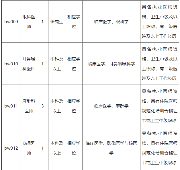 2021年江蘇省無錫市第五人民醫(yī)院招聘醫(yī)療崗崗位計劃2