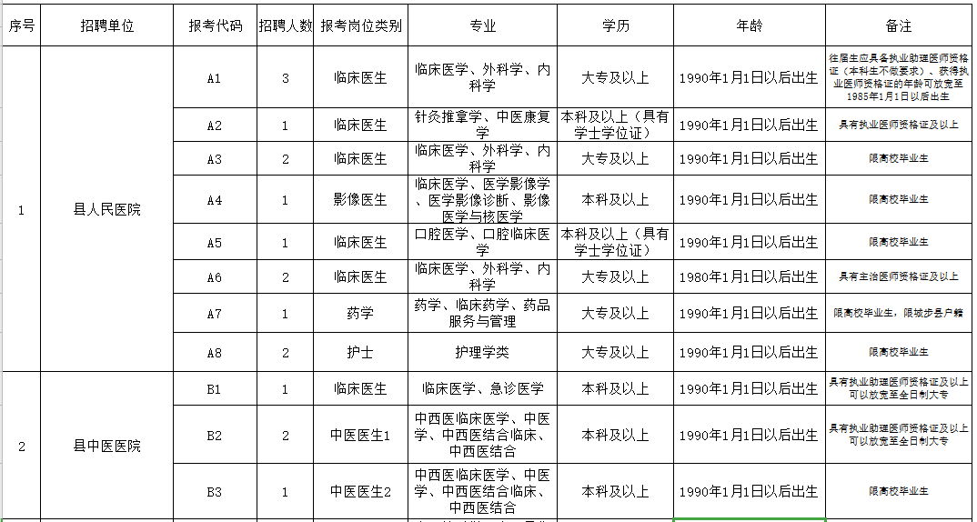 邵陽市城步苗族自治縣（湖南?。?021年3月份公開招聘65人崗位計劃表1