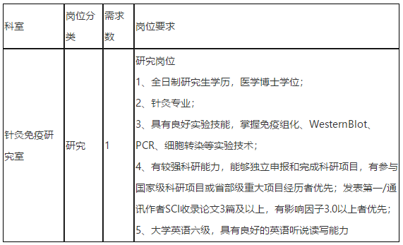 關(guān)于2021年上海市針灸經(jīng)絡(luò)研究所公開(kāi)招聘醫(yī)療工作人員的簡(jiǎn)章