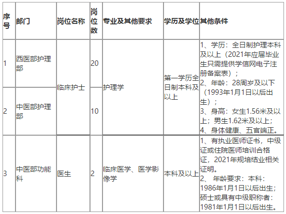 恩施州中心醫(yī)院（湖北?。?021年招聘醫(yī)療崗崗位計(jì)劃及要求